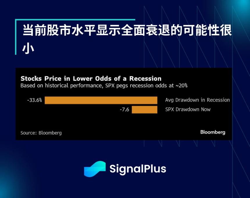 SignalPlus 宏观分析特别版：Glass Half Full?
