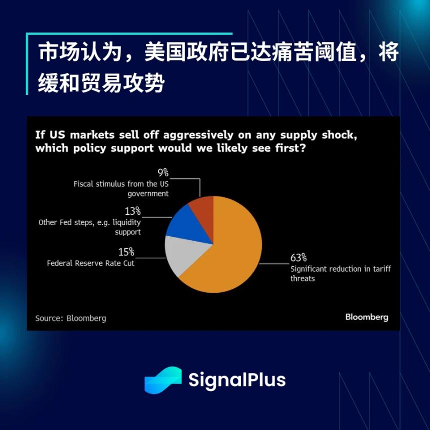 SignalPlus 宏观分析特别版：Glass Half Full?