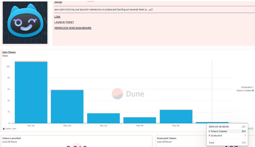 CZ暗讽dingaling引发社区热议