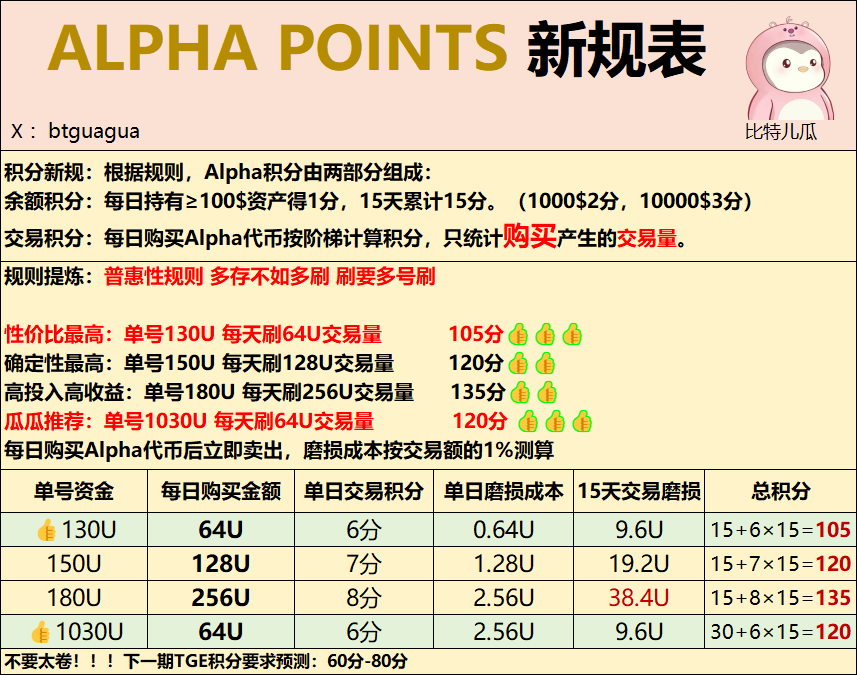 反撸周期下的突围：撸毛工作室的新生存之道