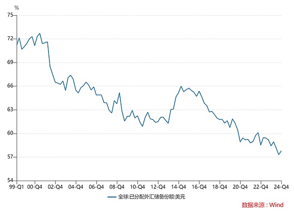 特朗普被美债拿捏了
