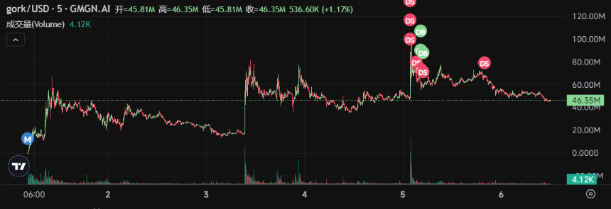 马斯克头像「带货」，横空出世的GORK究竟有何来头？