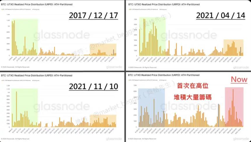 从链上数据的视角 探讨 BTC 逐渐消失的周期性