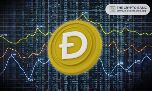 如果Dogecoin市值达到5000亿美元、1万亿美元或2万亿美元,价格将如何变化?