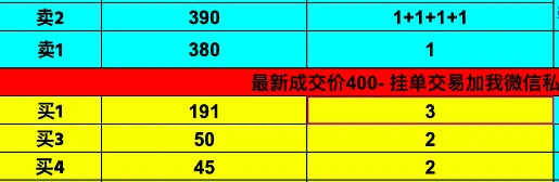 BTC生态迎“小升级”：OP-20代币引爆市场，场外成交价飙升至400美元/张