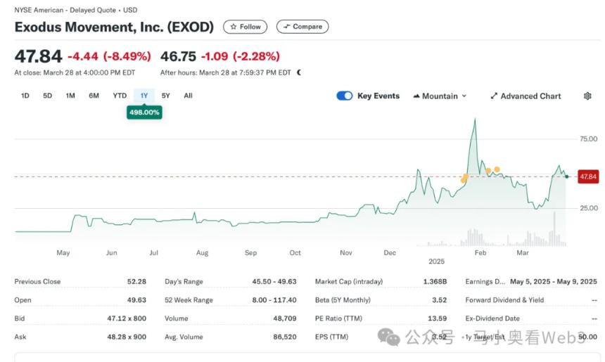 去监管政策推动美股RWA叙事：代币化股票的机遇与挑战