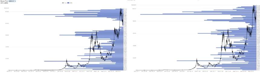 前瞻性交易主导行情，超百亿美元流入，BTC重返94000美元