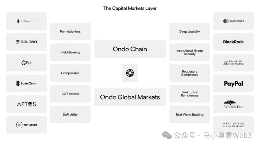 去监管政策推动美股RWA叙事：代币化股票的机遇与挑战