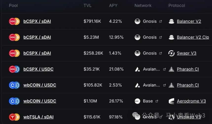 去监管政策推动美股RWA叙事：代币化股票的机遇与挑战