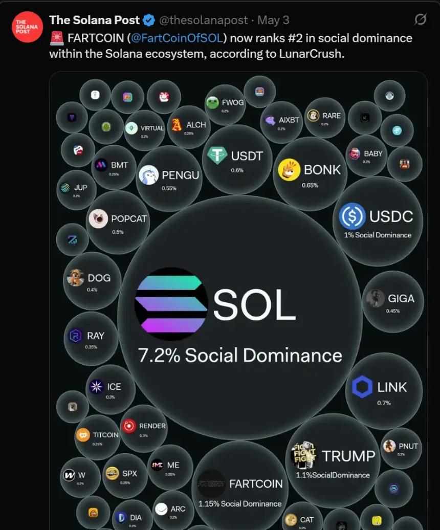 从Virtuals到FARTCOIN，如何布局下一波DeAI浪潮？