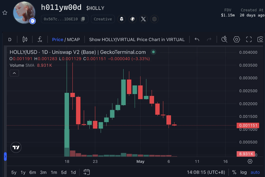 Virtuals打新热潮持续:Genesis积分新规落地与热门项目一览