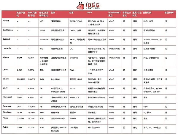 加密基础设施的挑战与机遇：从市场疲软到未来方向