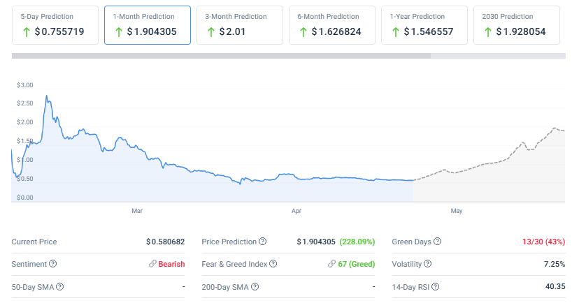 探索短期和中期Pi Network价格预测分析