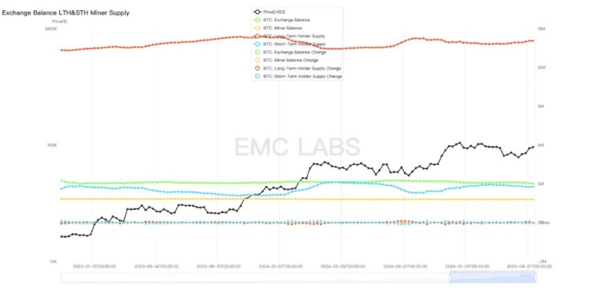前瞻性交易主导行情，超百亿美元流入，BTC重返94000美元