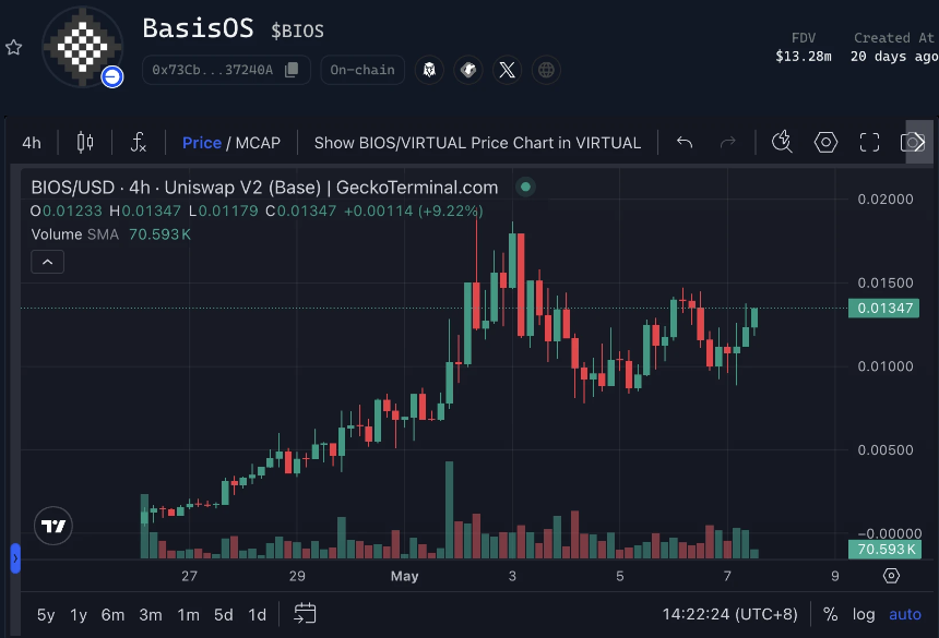 Virtuals打新热潮持续:Genesis积分新规落地与热门项目一览