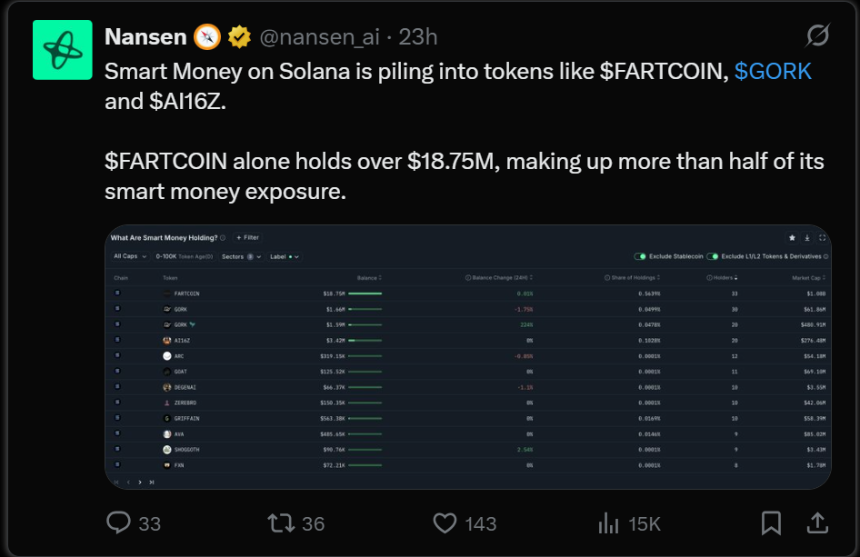 从Virtuals到FARTCOIN，如何布局下一波DeAI浪潮？