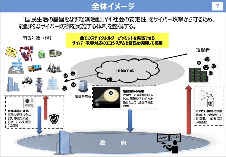 日本新网络防卫法案引发争议：强化监管与隐私保护的博弈