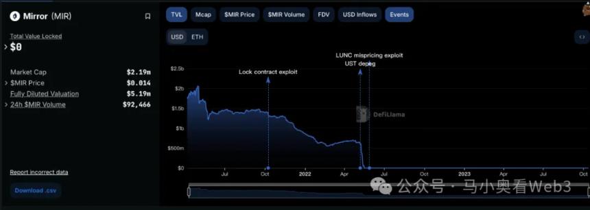 去监管政策推动美股RWA叙事：代币化股票的机遇与挑战