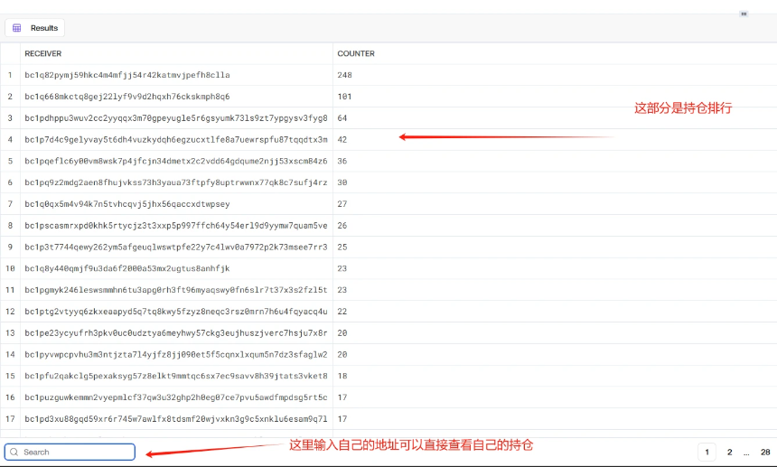 BTC生态迎“小升级”：OP-20代币引爆市场，场外成交价飙升至400美元/张
