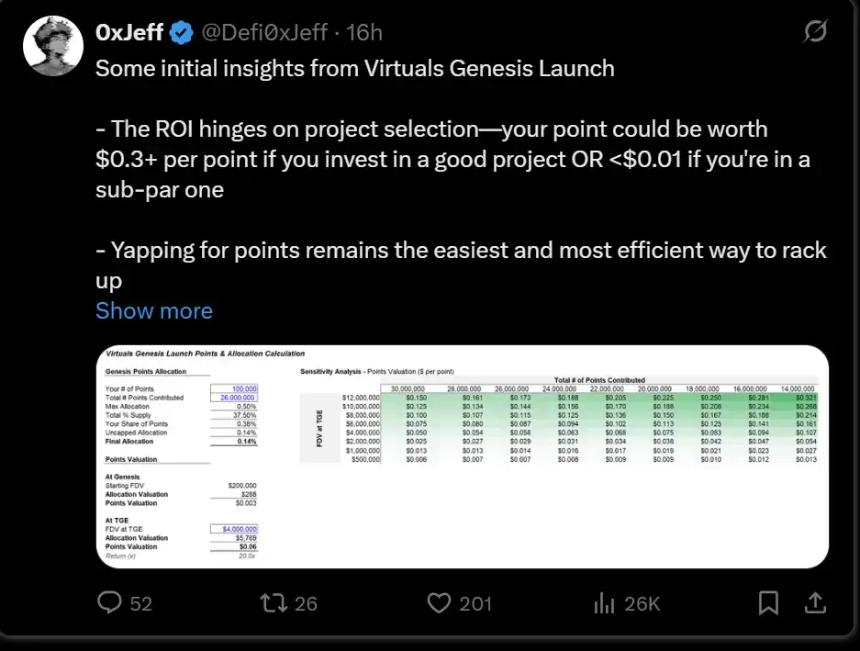 从Virtuals到FARTCOIN，如何布局下一波DeAI浪潮？