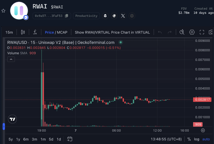 Virtuals打新热潮持续:Genesis积分新规落地与热门项目一览
