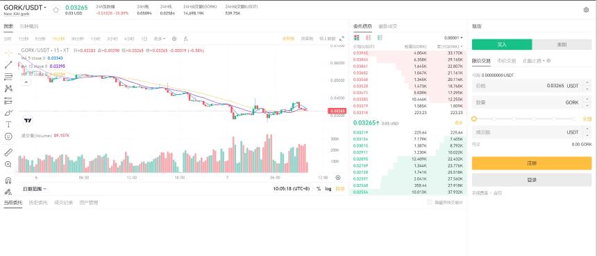 XAI发布新一代GORK代币