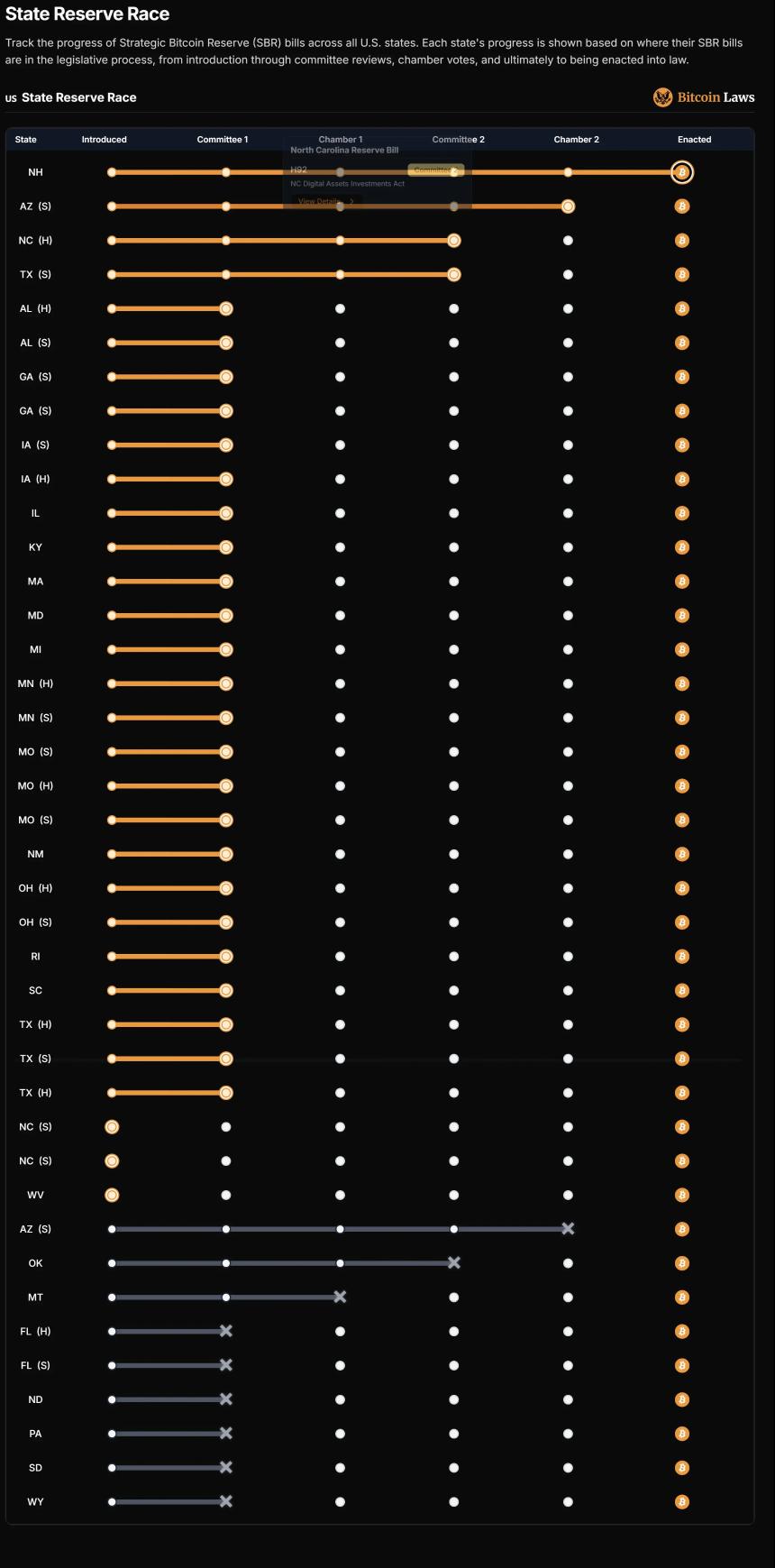 新罕布什尔州率先将比特币纳入州政府储备,数字资产热潮或将席卷全美