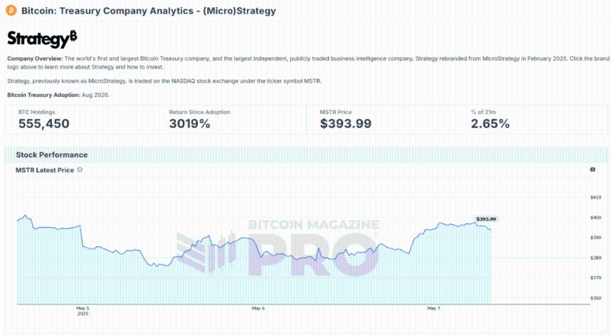 Pro Tips For Maximizing MSTR Returns Using Bitcoin Market Data 1 利用比特币市场数据优化MSTR投资回报的专业建议