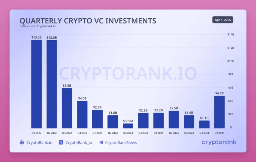 直面加密新现实：HODL已死，DAO是笑话，向DeFi说再见