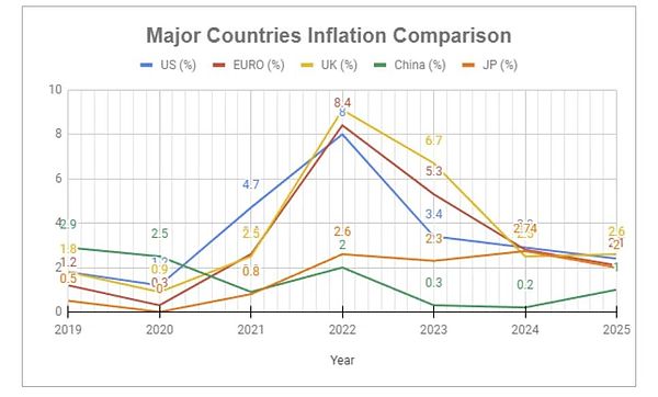 比特币价值趋势研究：四次减半中的价值演化密码