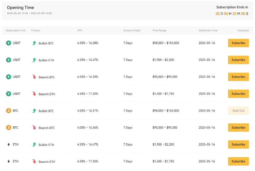 XT Earn全面升级：多产品组合策略详解