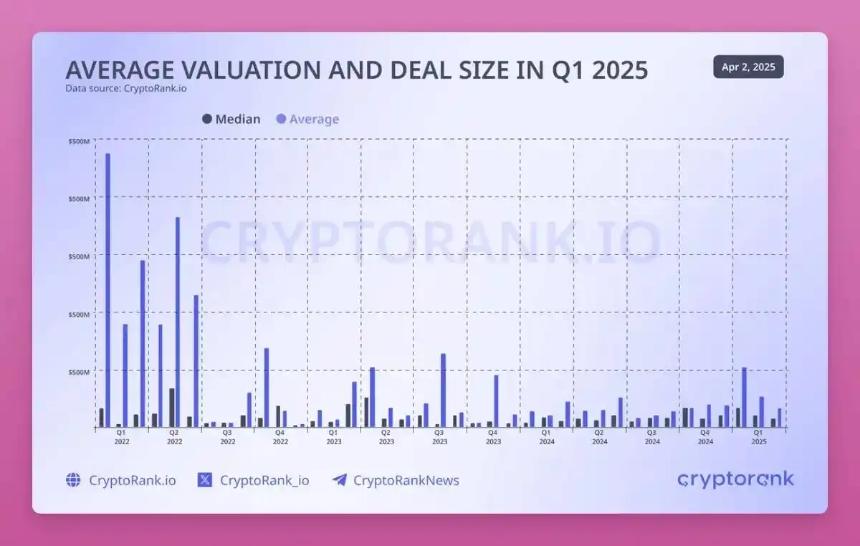 直面加密新现实：HODL已死，DAO是笑话，向DeFi说再见