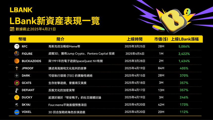 加密四月回顾：Meme热潮、CEX竞争与市场新逻辑