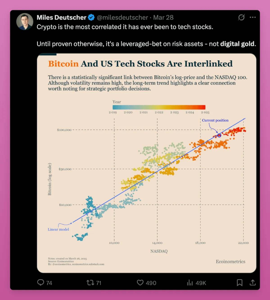 直面加密新现实：HODL已死，DAO是笑话，向DeFi说再见