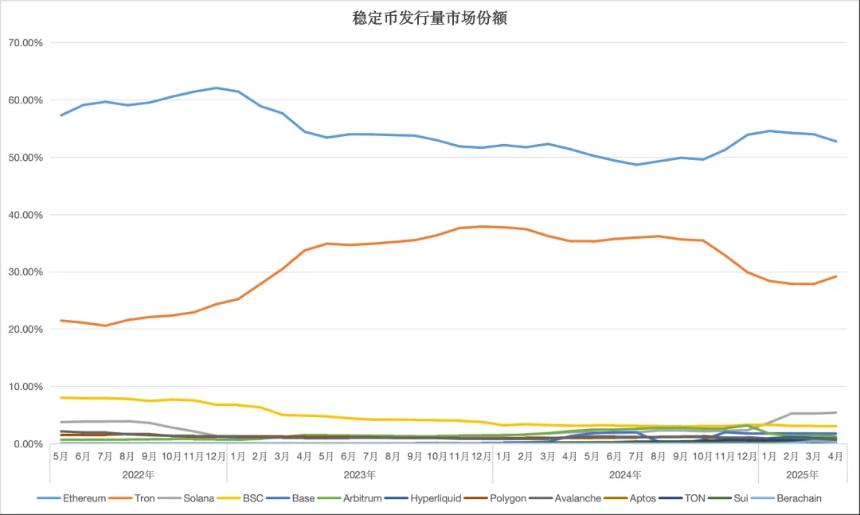 坚守 Web 3.0 梦想,不要成为 Fintech 2.0
