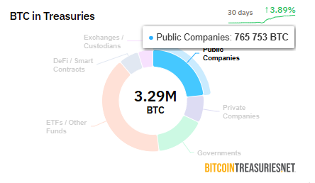 Strive Asset Management joins the Bitcoin treasury trend