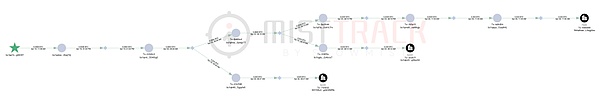黑吃黑：全球头号勒索团伙 LockBit 被黑事件分析