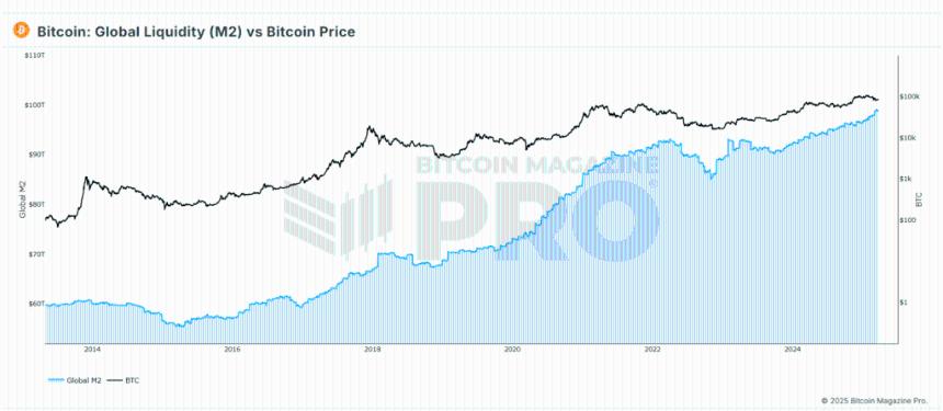 Pro Tips For Maximizing MSTR Returns Using Bitcoin Market Data 4 利用比特币市场数据优化MSTR投资回报的专业建议