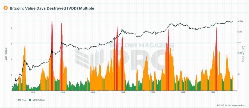 Pro Tips For Maximizing MSTR Returns Using Bitcoin Market Data 5 利用比特币市场数据优化MSTR投资回报的专业建议