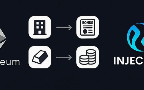 Four Pillars:RWA与INJ——时代浪潮下的顺势者