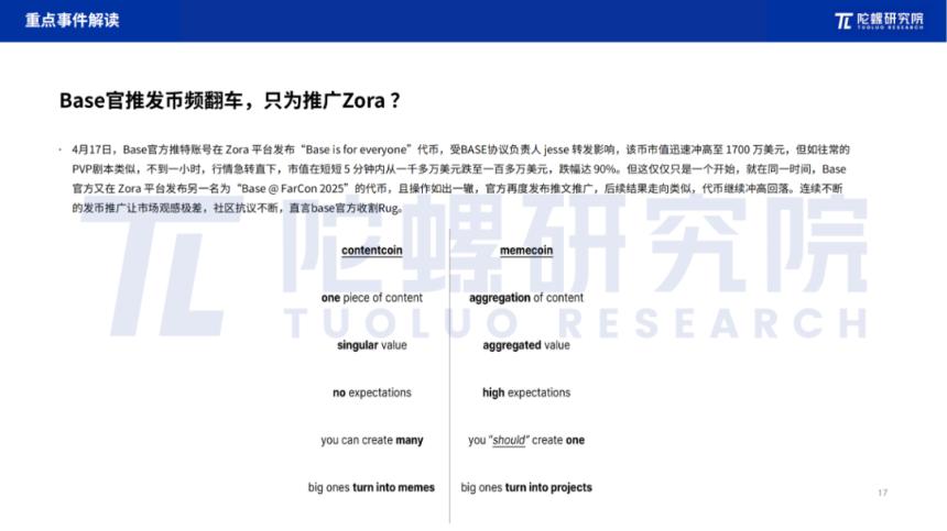 2025年4月Web3行业月度发展报告 |陀螺研究院