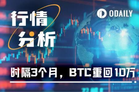 加密市场再现牛市信号:BTC重上10万美元,ETH单日涨幅超20%
