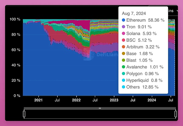 以太坊Pectra升级全面解析：技术革新与市场前景