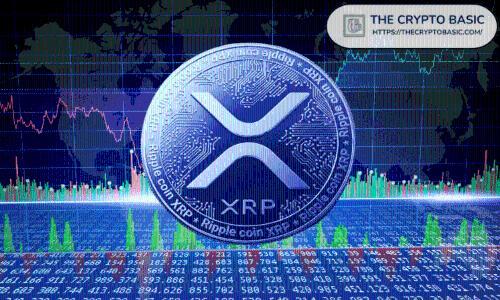 XRP价格分析：突破2.41美元看涨，跌破2.15美元看跌