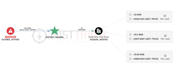 MistTrack：跨链协议分析系列之 Bitget Swap