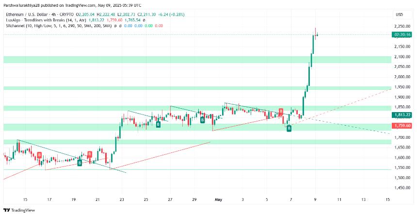5月10日以太坊（ETH）价格预测