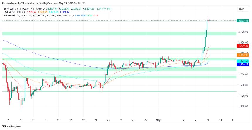 5月10日以太坊（ETH）价格预测