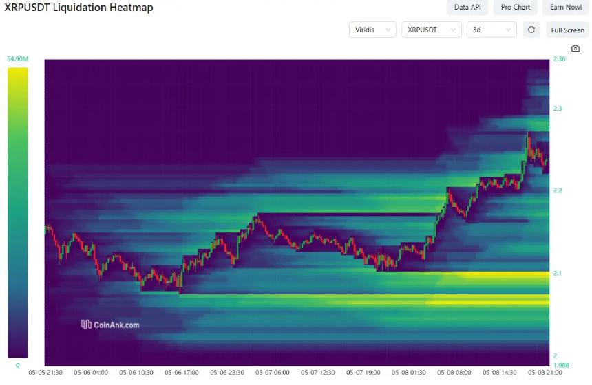 Whales accumulated over 880M XRP in the past month