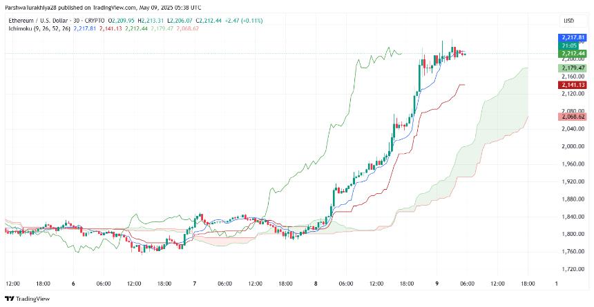 5月10日以太坊（ETH）价格预测