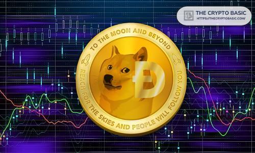 Dog<span class='keyword'>ecoin</span>价格逼近0.20美元关键阻力,71%币安交易者押注突破性上涨